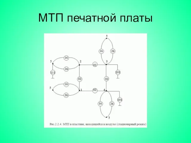 МТП печатной платы