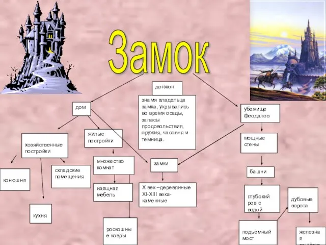 замки складские помещения множество комнат изящная мебель дом жилые постройки донжон знамя