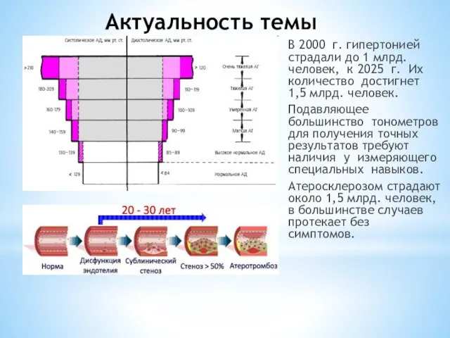 Актуальность темы В 2000 г. гипертонией страдали до 1 млрд. человек, к