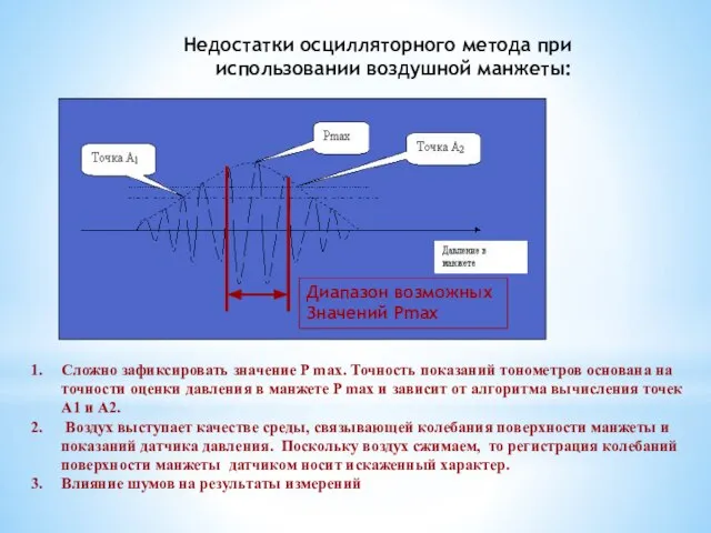 Недостатки осцилляторного метода при использовании воздушной манжеты: Сложно зафиксировать значение P max.