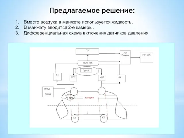 Предлагаемое решение: Вместо воздуха в манжете используется жидкость. В манжету вводится 2-е