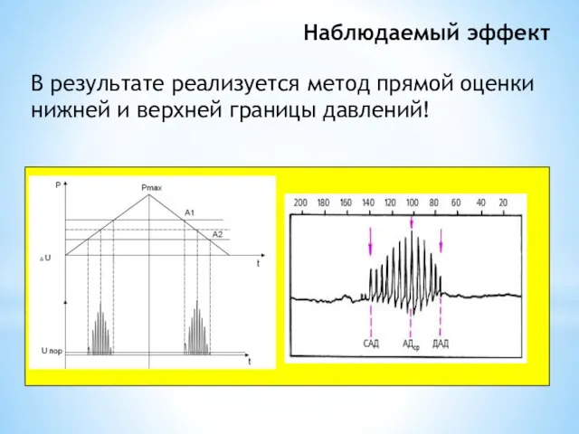 Наблюдаемый эффект В результате реализуется метод прямой оценки нижней и верхней границы давлений!