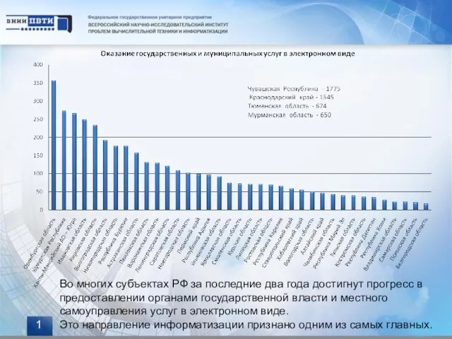 1 Во многих субъектах РФ за последние два года достигнут прогресс в