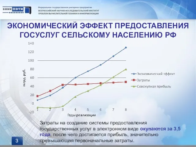 Затраты на создание системы предоставления государственных услуг в электронном виде окупаются за