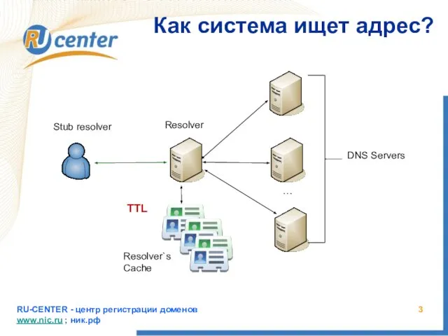 RU-CENTER - центр регистрации доменов www.nic.ru ; ник.рф Как система ищет адрес?