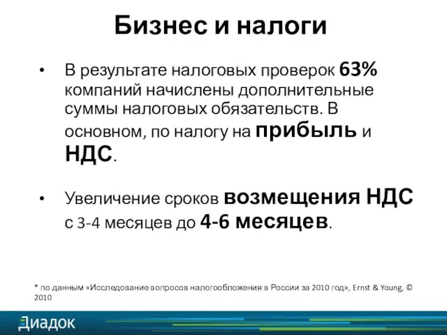 В результате налоговых проверок 63% компаний начислены дополнительные суммы налоговых обязательств. В