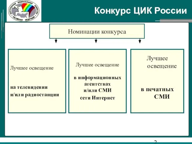 Конкурс ЦИК России Номинации конкурса Лучшее освещение на телевидении и/или радиостанции Лучшее