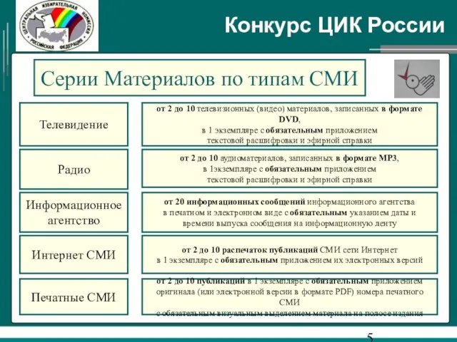 Конкурс ЦИК России от 2 до 10 телевизионных (видео) материалов, записанных в