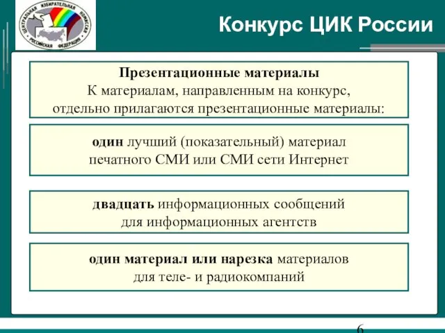 Конкурс ЦИК России Презентационные материалы К материалам, направленным на конкурс, отдельно прилагаются