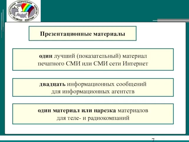 Презентационные материалы один лучший (показательный) материал печатного СМИ или СМИ сети Интернет