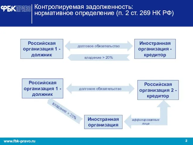 Контролируемая задолженность: нормативное определение (п. 2 ст. 269 НК РФ) Российская организация