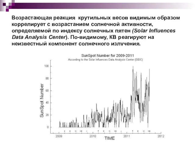 Возрастающая реакция крутильных весов видимым образом коррелирует с возрастанием солнечной активности, определяемой