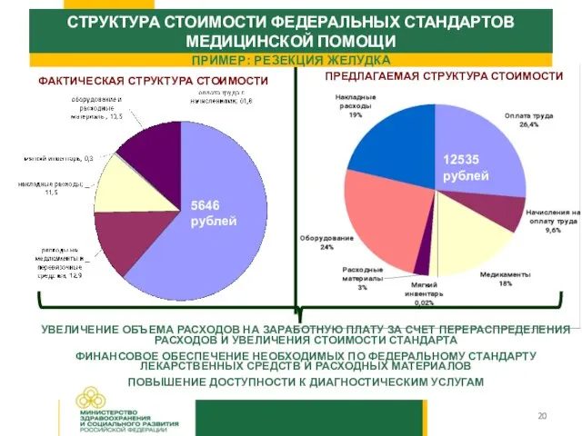 СТРУКТУРА СТОИМОСТИ ФЕДЕРАЛЬНЫХ СТАНДАРТОВ МЕДИЦИНСКОЙ ПОМОЩИ УВЕЛИЧЕНИЕ ОБЪЕМА РАСХОДОВ НА ЗАРАБОТНУЮ ПЛАТУ