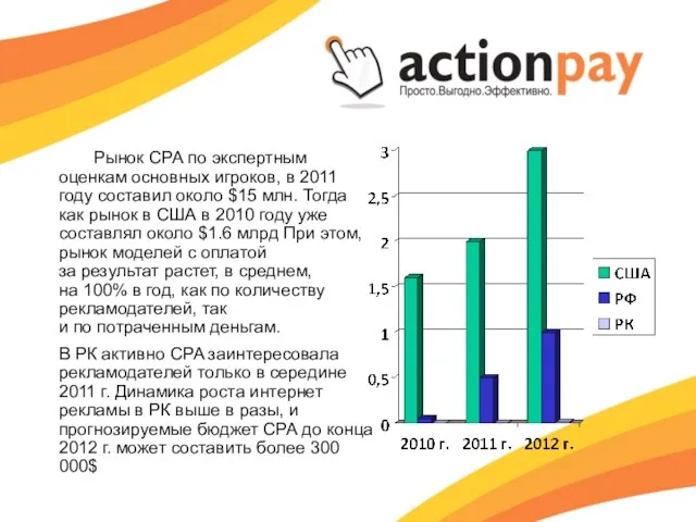 Рынок CPA по экспертным оценкам основных игроков, в 2011 году составил около