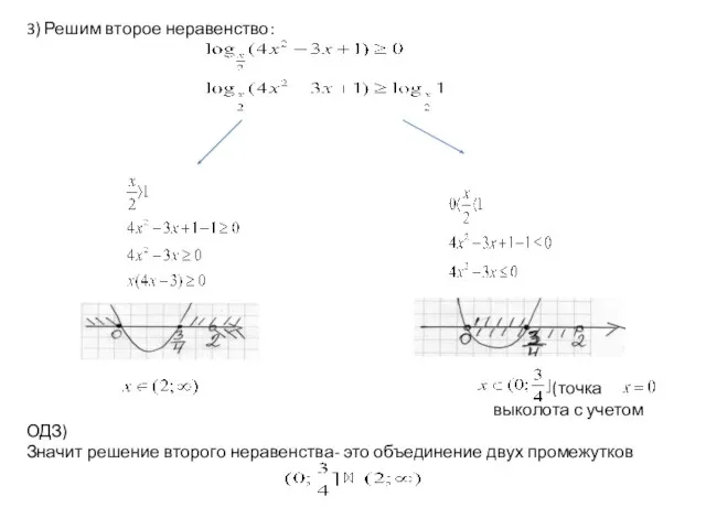 3) Решим второе неравенство: (точка выколота с учетом ОДЗ) Значит решение второго