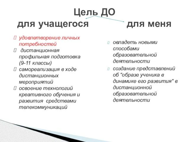 овладеть новыми способами образовательной деятельности создание представлений об "образе ученика в динамике