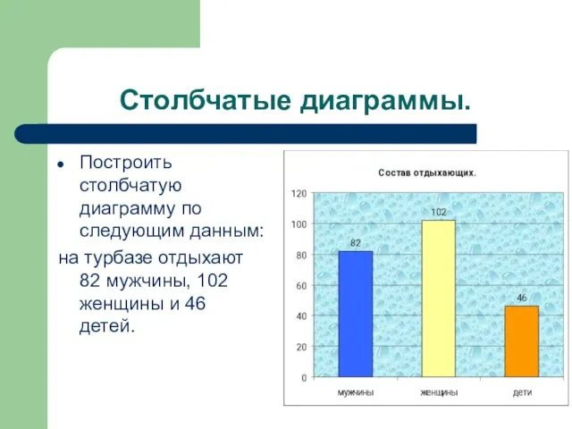 Столбчатые диаграммы. Построить столбчатую диаграмму по следующим данным: на турбазе отдыхают 82