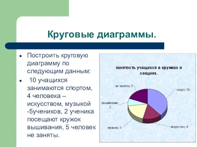 Круговые диаграммы. Построить круговую диаграмму по следующим данным: 10 учащихся занимаются спортом,