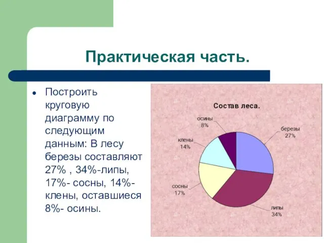 Практическая часть. Построить круговую диаграмму по следующим данным: В лесу березы составляют