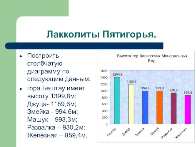 Лакколиты Пятигорья. Построить столбчатую диаграмму по следующим данным: гора Бештау имеет высоту