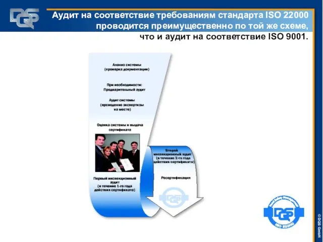 Аудит на соответствие требованиям стандарта ISO 22000 проводится преимущественно по той же