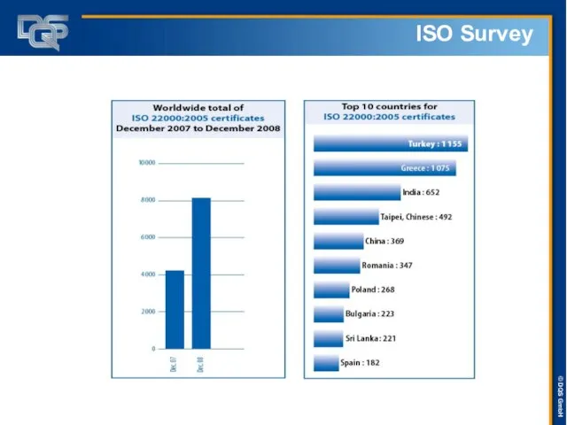 ISO Survey