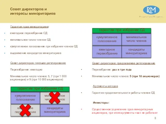 Гарантии прав миноритариев: ежегодное переизбрание СД минимальное число членов СД кумулятивное голосование