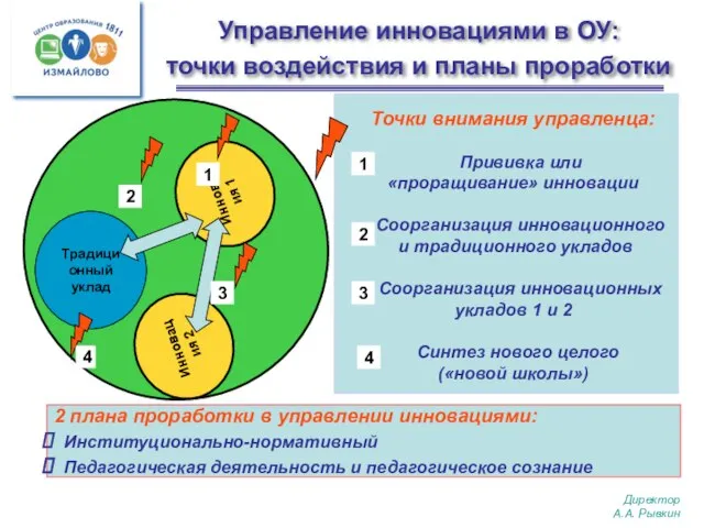 Управление инновациями в ОУ: точки воздействия и планы проработки Инновация 1 Традиционный