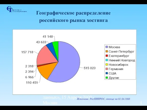 III Форум «Центры обработки данных», 15 Апреля 2009 - Москва Географическое распределение