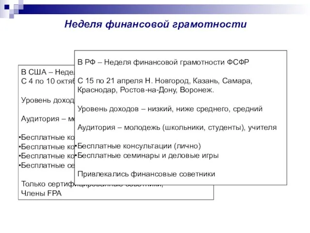 Неделя финансовой грамотности В США – Неделя финансового планирования С 4 по