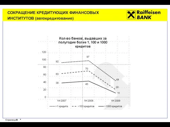 СОКРАЩЕНИЕ КРЕДИТУЮЩИХ ФИНАНСОВЫХ ИНСТИТУТОВ (автокредитование)