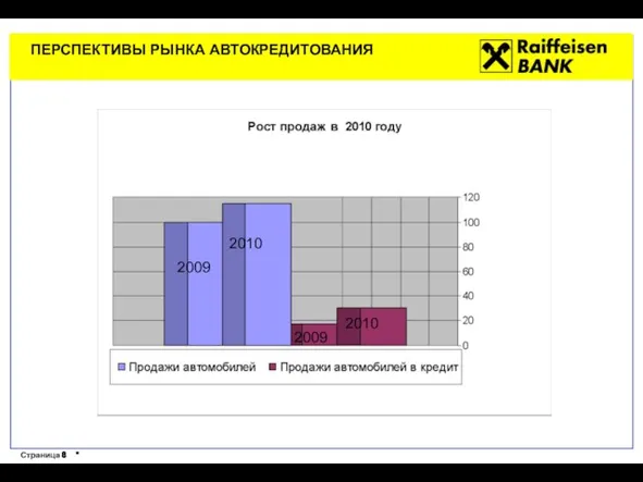 ПЕРСПЕКТИВЫ РЫНКА АВТОКРЕДИТОВАНИЯ 2009 2010 2009 2010