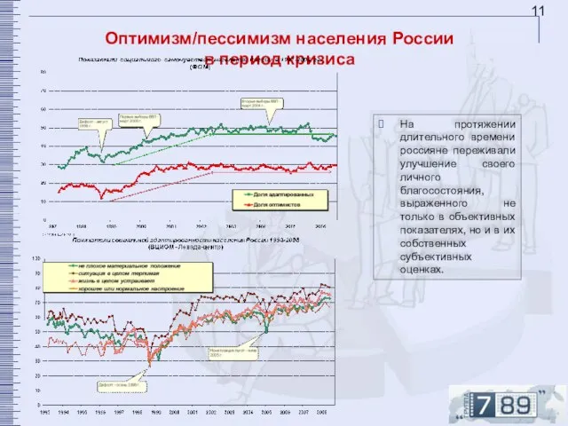 Оптимизм/пессимизм населения России в период кризиса На протяжении длительного времени россияне переживали