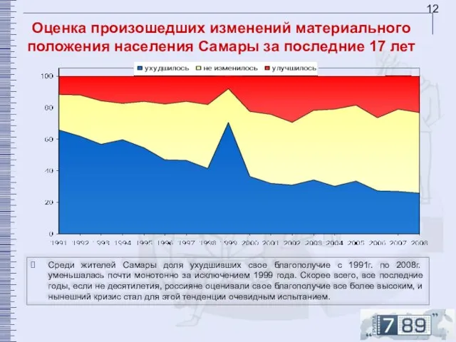 Оценка произошедших изменений материального положения населения Самары за последние 17 лет Среди