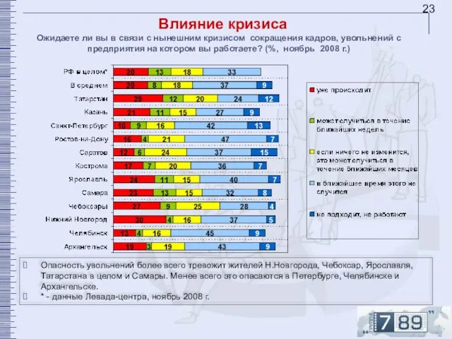 Влияние кризиса Ожидаете ли вы в связи с нынешним кризисом сокращения кадров,