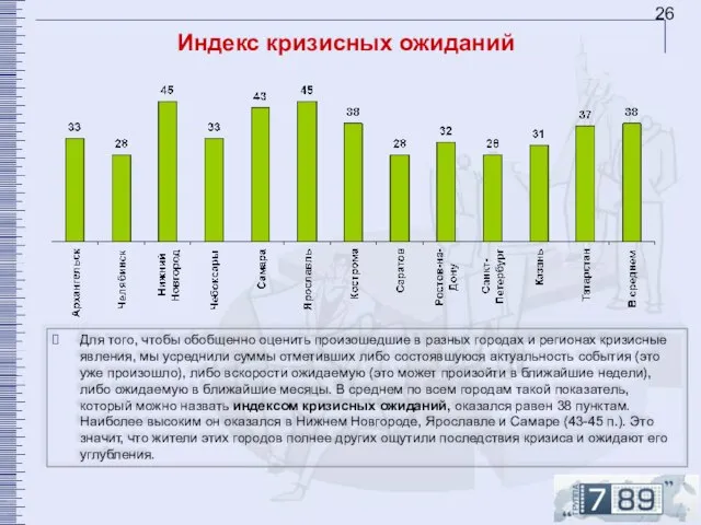 Индекс кризисных ожиданий Для того, чтобы обобщенно оценить произошедшие в разных городах