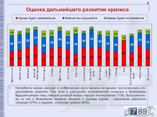 Оценка дальнейшего развития кризиса Неглубокое знание деталей и особенностей этого кризиса не