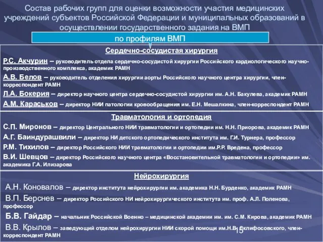 Состав рабочих групп для оценки возможности участия медицинских учреждений субъектов Российской Федерации