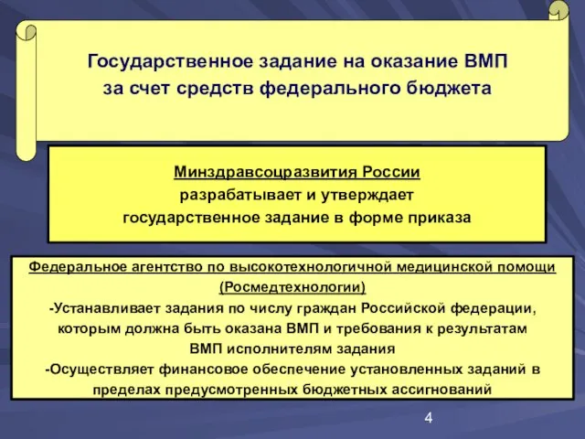 Государственное задание на оказание ВМП за счет средств федерального бюджета Минздравсоцразвития России