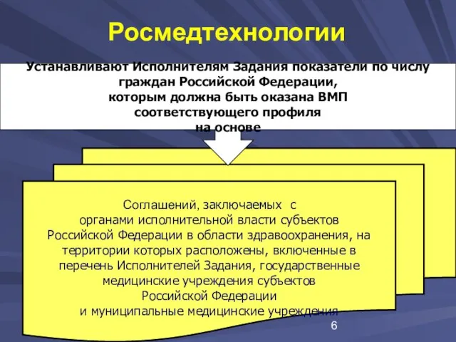 Росмедтехнологии Соглашений, заключаемых с органами исполнительной власти субъектов Российской Федерации в области