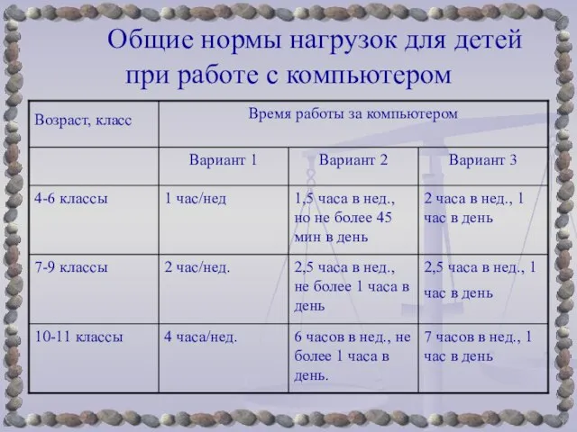 Общие нормы нагрузок для детей при работе с компьютером