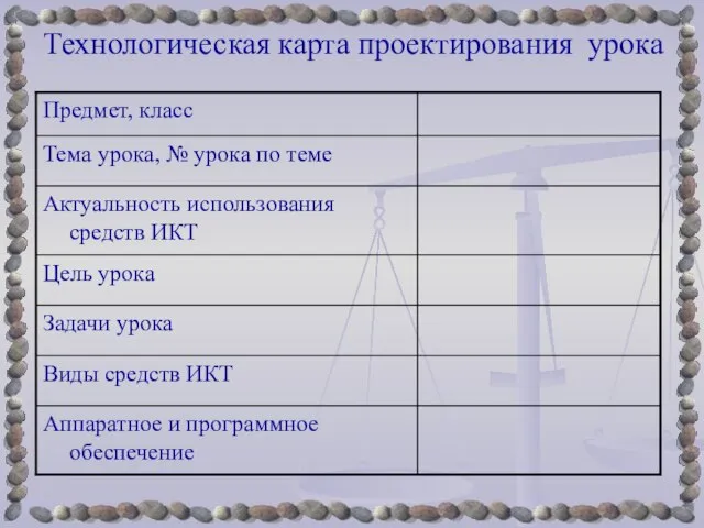 Технологическая карта проектирования урока