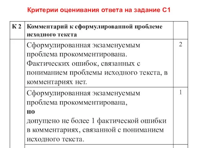 Критерии оценивания ответа на задание С1