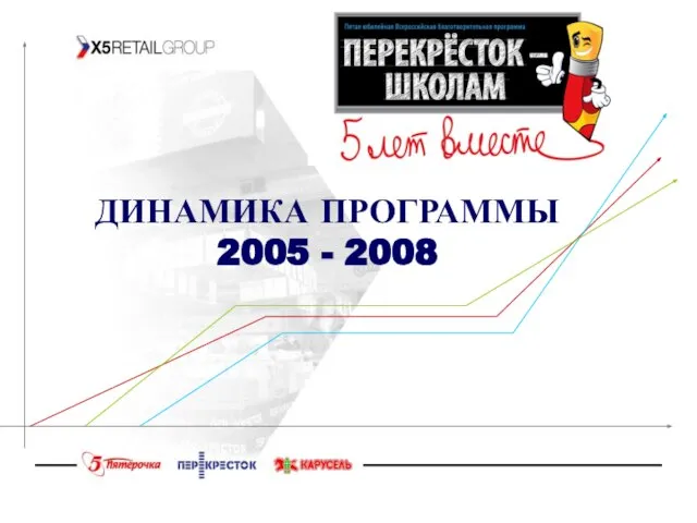 ДИНАМИКА ПРОГРАММЫ 2005 - 2008
