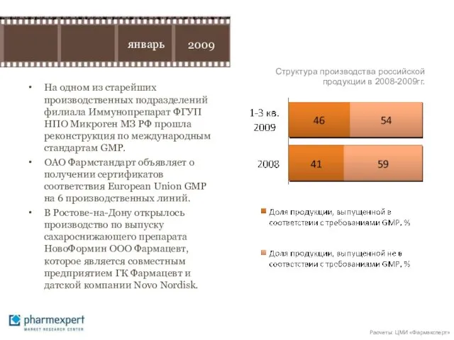 На одном из старейших производственных подразделений филиала Иммунопрепарат ФГУП НПО Микроген МЗ