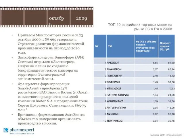 Приказом Минпромторга России от 23 октября 2009 г. № 965 утверждена Стратегия