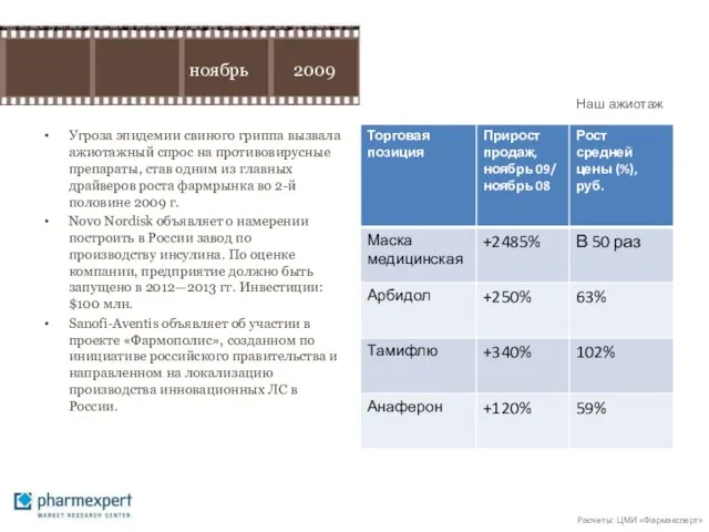 Угроза эпидемии свиного гриппа вызвала ажиотажный спрос на противовирусные препараты, став одним