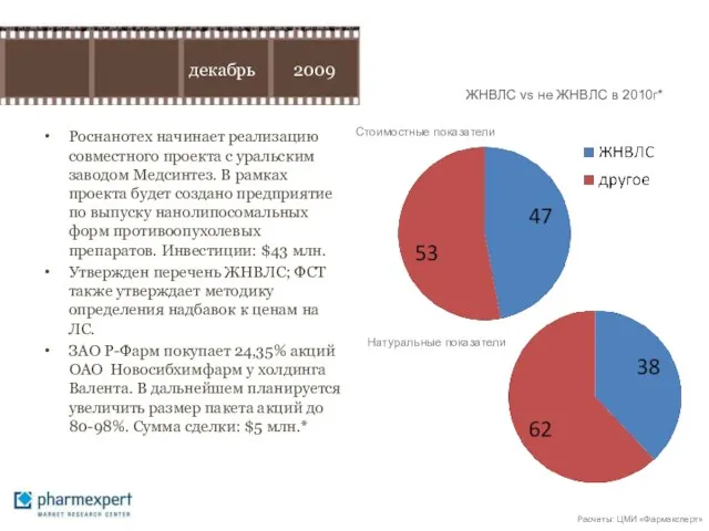 Роснанотех начинает реализацию совместного проекта с уральским заводом Медсинтез. В рамках проекта