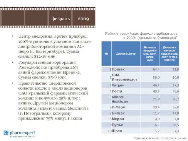 Центр внедрения Протек приобрел 100%-ную долю в уставном капитале дистрибьюторской компании АС-Бюро