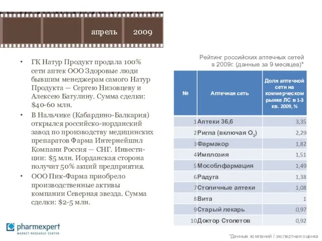 ГК Натур Продукт продала 100% сети аптек ООО Здоровые люди бывшим менеджерам